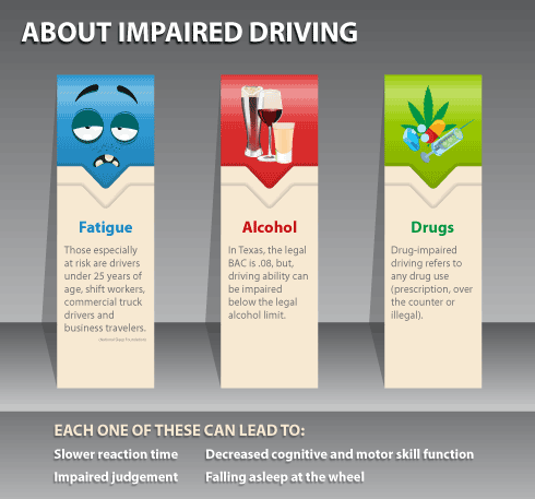 Effects of and information about Impaired driving