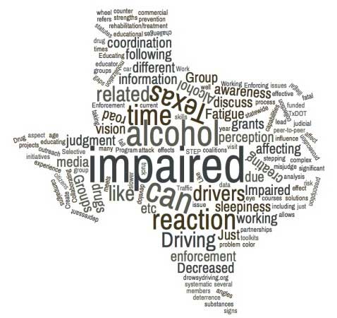 Texas-shaped "impaired" topics word cloud