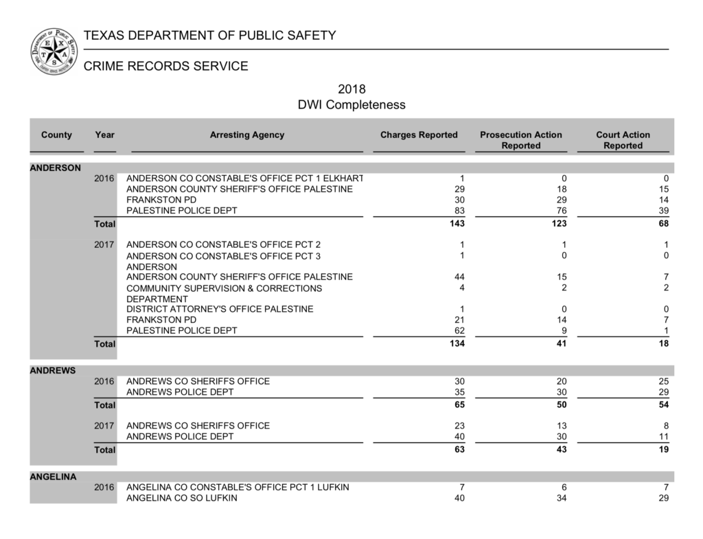 2018-dwi-completeness-report-texas-impaired-driving-task-force