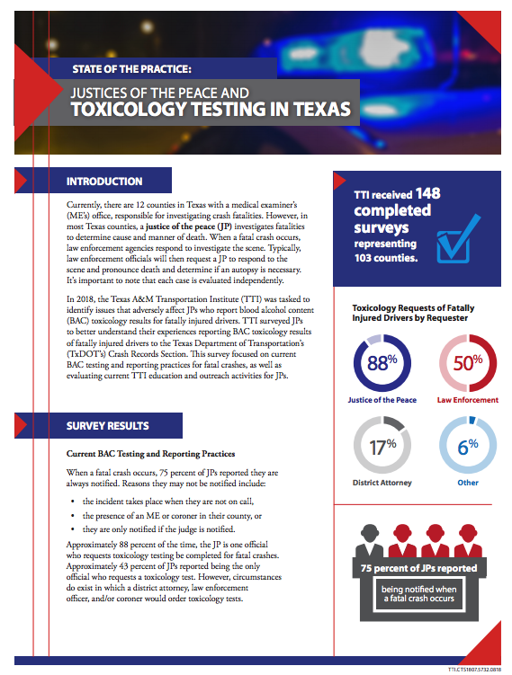 State of the Practice: Justices of the Peace and Toxicology Testing in Texas